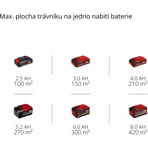 Aku kultivátor 18V GE-CM 18 Li Set (2x3,0Ah) Einhell 3413910