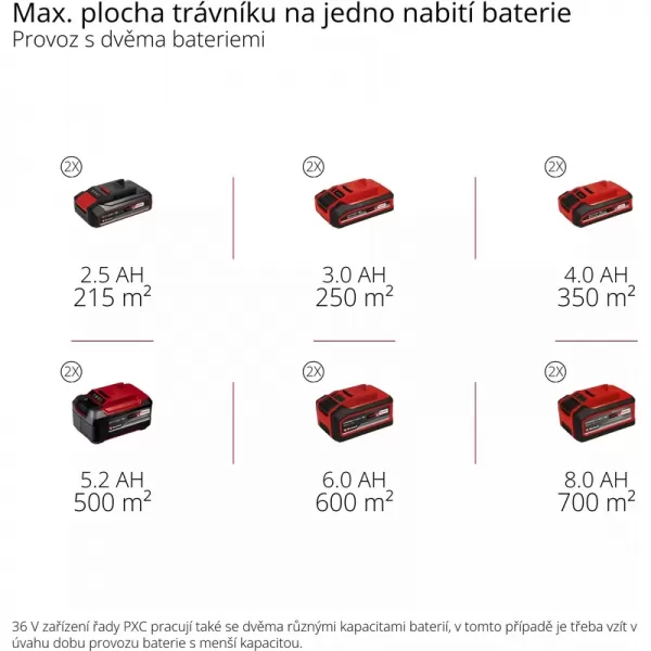 Aku sekačka na trávu 36V GP-CM 36/47 S Li BL (4x4,0Ah) Einhell 3413310