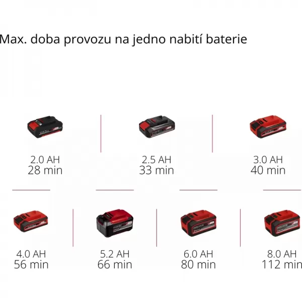 Aku teleskopické nůžky na živý plot 18V bez aku GC-HH 18/45 Li T-Solo Einhell 3410585
