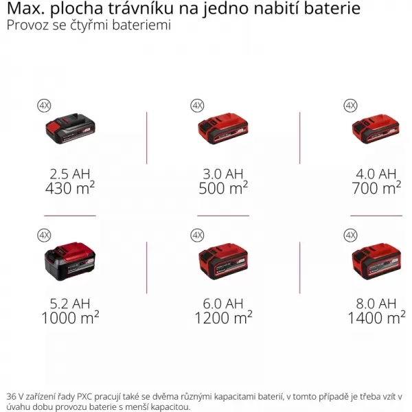 Aku sekačka na trávu 36V GP-CM 36/47 S Li BL (4x4,0Ah) Einhell 3413310