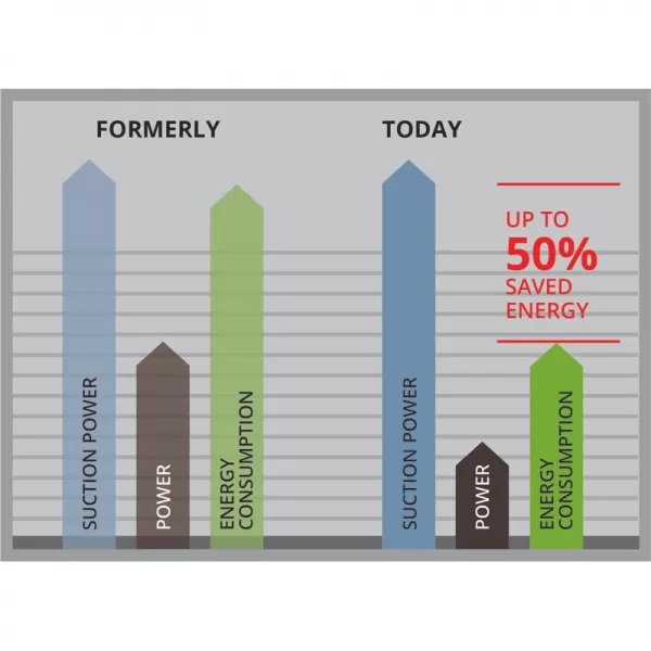 Vysavač na mokré a suché vysávání TE-VC 2230 SACL Einhell 2342465