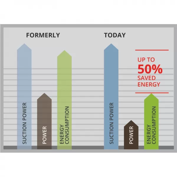Vysavač na mokré a suché vysávání TE-VC 2230 SA Einhell 2342363