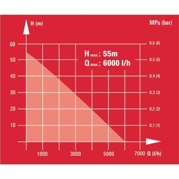 Hlubinné čerpadlo GE-DW 1100 N-A Einhell 4170935