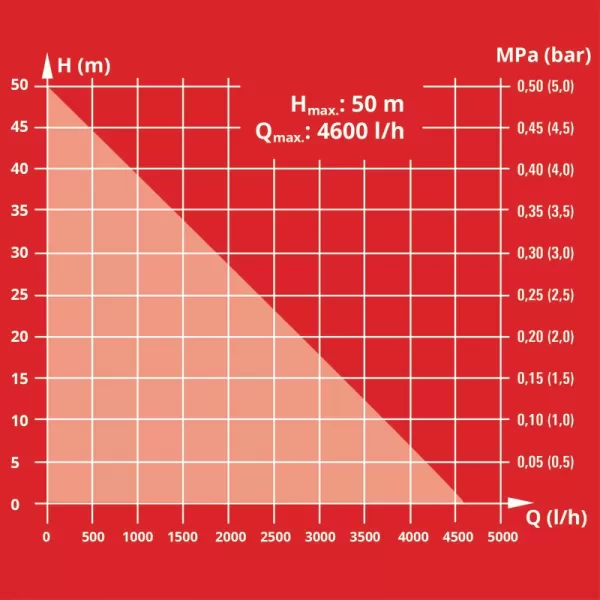 Domácí vodárna GE-WW 1246 N FS Einhell 4173530