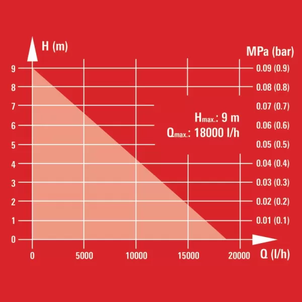 Kalové čerpadlo GC-DP 9035 N Einhell 4170778