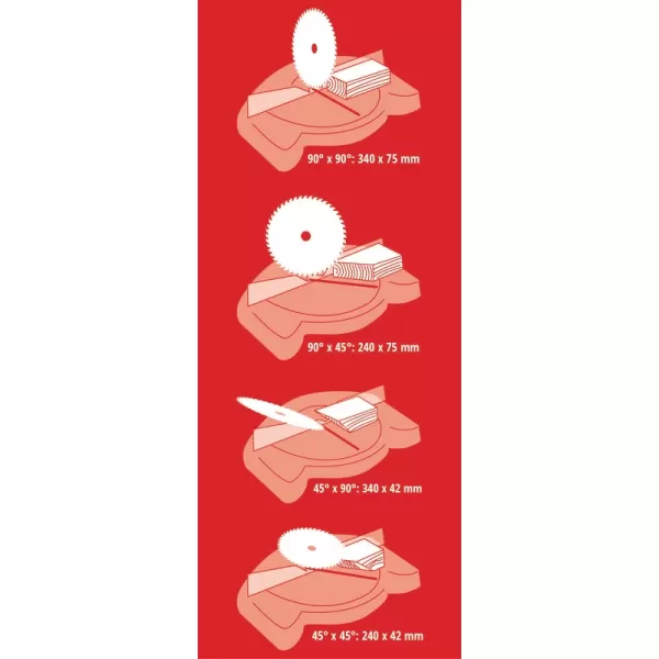 Pokosová pila s potahem TC-SM 2534/1 Dual Einhell 4300395