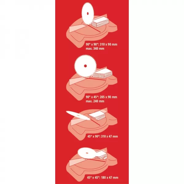 Pokosová pila s potahem TE-SM 2534 Dual Einhell 4300870