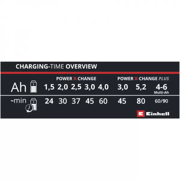 PXC nabíječka Power X-Fastcharger 4A Einhell 4512103