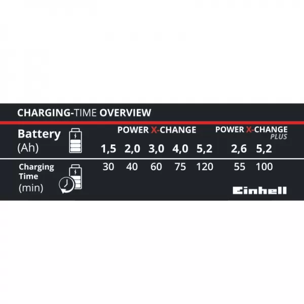 Rychlonabíječka Power X-Change 18 V 30 min Accessory Einhell 4512011