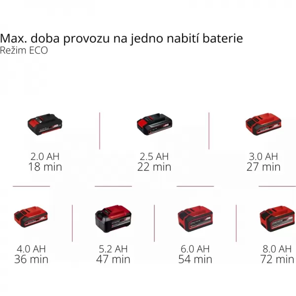 Čerpadlo na čistou vodu GE-SP 4390 N-A LL ECO Einhell 4171440