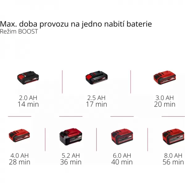 Čerpadlo na čistou vodu GE-SP 4390 N-A LL ECO Einhell 4171440