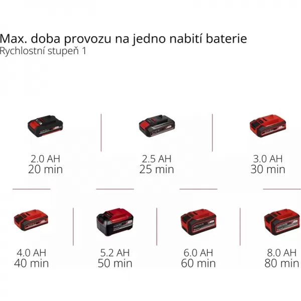 Aku vyžínač 18V nbez aku GE-CT 18/33 Li E-Solo Einhell 3411270