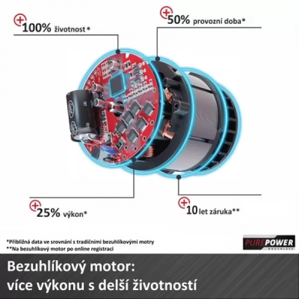 Aku zemní vrták 18V bez aku GP-EA 18/150 Li BL-Solo Einhell 3437000