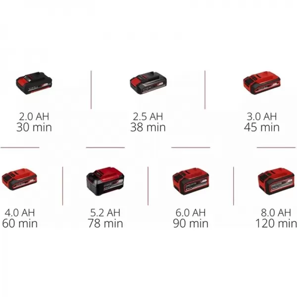 Aku multifunkční přístroj VARRITO (1x 2,5Ah) Einhell 4326598