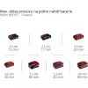Aku zahradní čerpadlo 18V bez aku Einhell 4180430