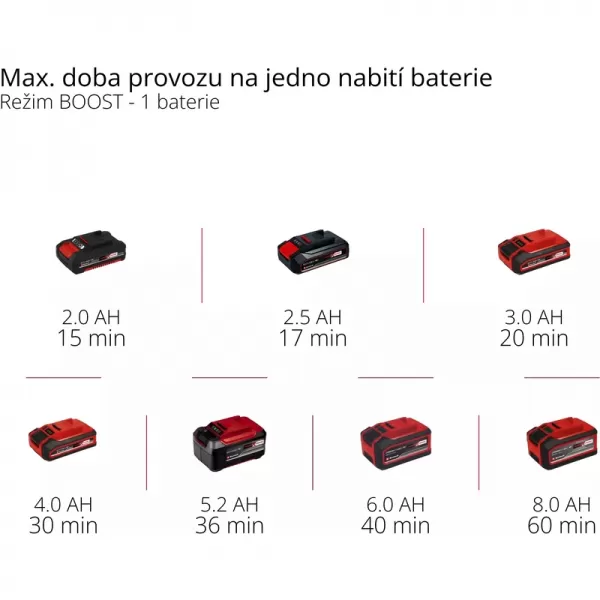 Aku zahradní čerpadlo 18V bez aku Einhell 4180430