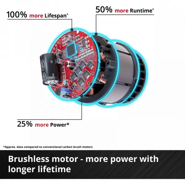 Aku excentrická leštička 18V/bez aku CP-EP 18/125 Li BL-Solo Einhell 2093330