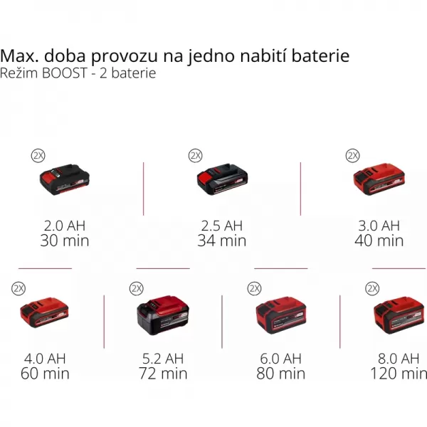 Aku zahradní čerpadlo 18V bez aku Einhell 4180430