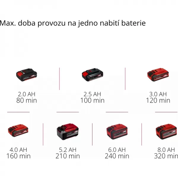 Aku nůžky na živý plot 18V/bez aku GC-CH 1846 Li-Solo Einhell 3410642
