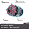Aku zahradní čerpadlo 18V bez aku Einhell 4180430