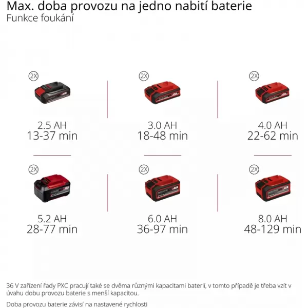 Aku vysavač listí 36V/bez aku VENTURRO 36/240 Einhell 3433640