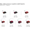 Aku zahradní čerpadlo 18V bez aku Einhell 4180430