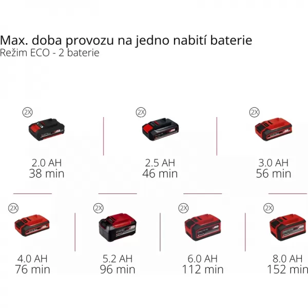 Aku zahradní čerpadlo 18V bez aku Einhell 4180430
