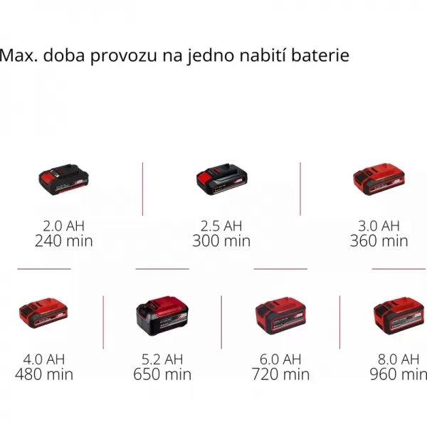 Aku nůžky na trávu a keře 18V/bez aku GC-CG 18 Li-Solo Einhell 3410370