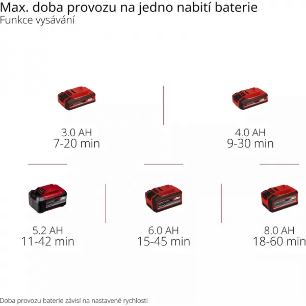 Aku vysavač listí 18V bez aku VENTURRO 18/210 Einhell 3433625