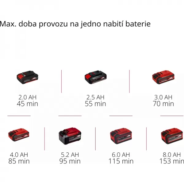 Aku vyžínač 18V/bez aku GE-CT 18/28 Li-Solo Einhell 3411242