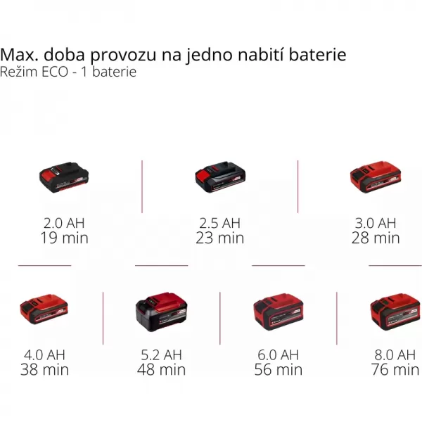Aku zahradní čerpadlo 18V bez aku Einhell 4180430