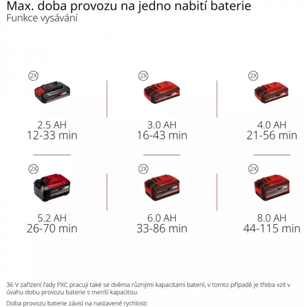 Aku vysavač listí 36V/bez aku VENTURRO 36/240 Einhell 3433640