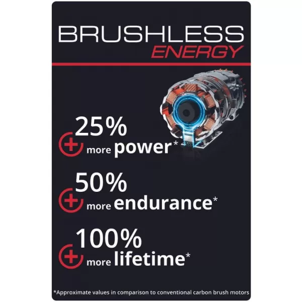 Aku sekačka na trávu 18V 2x4,0Ah GE-CM 36/36 Li M Kit Einhell 3413234