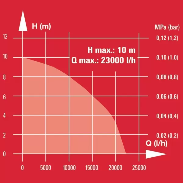 Kalové čerpadlo GC-DP 1340 G Einhell 4170742