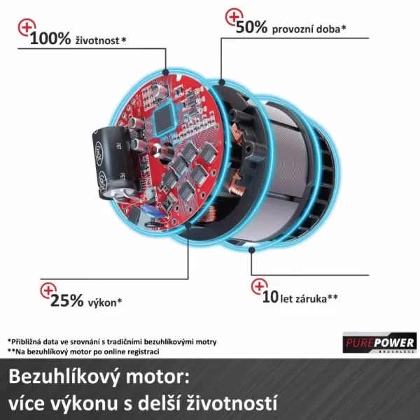 Aku vysavač listí 36V/bez aku GE-CL 36/230 Li E -Solo Einhell 3433630