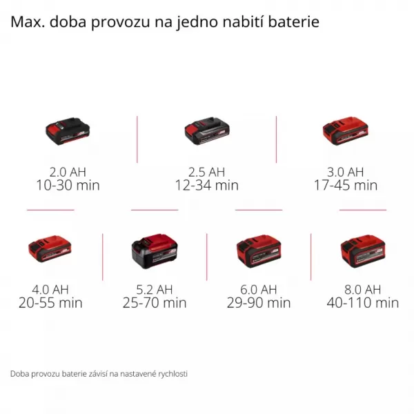 Aku povrchový kartáč 18V/bez aku PICOBELLA Einhell 3424200