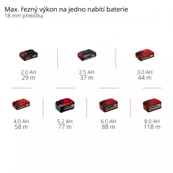 Aku horní frézka 18V/bez aku TP-RO 18 Li BL - Solo Einehll 4350411