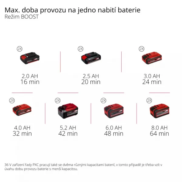 Aku automatické zahradní čerpadlo 36V/bez aku AQUINNA 36/38 F LED AUTOMATIC Einhell 4180420
