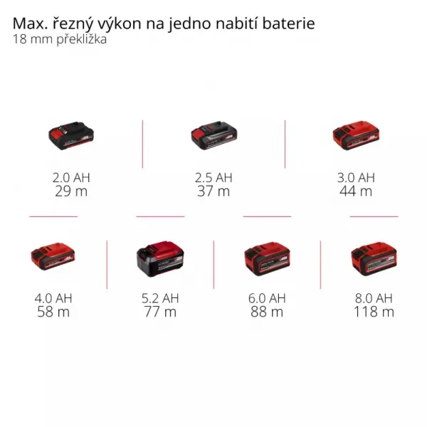 Aku horní / ohraňovací frézka 18V/bez aku TP-RO 18 Set Li BL - Solo Einhell 4350410