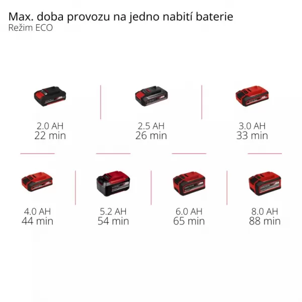 Aku ruční vysavač 18V/bez aku TE-HV 18/06 Li - Solo Einhell 2347190