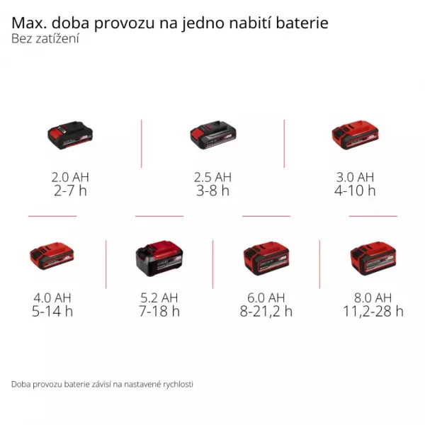 Aku ventilátor 18V/bez aku GE-CF 18/2200 Li - Solo Einhell 3408035