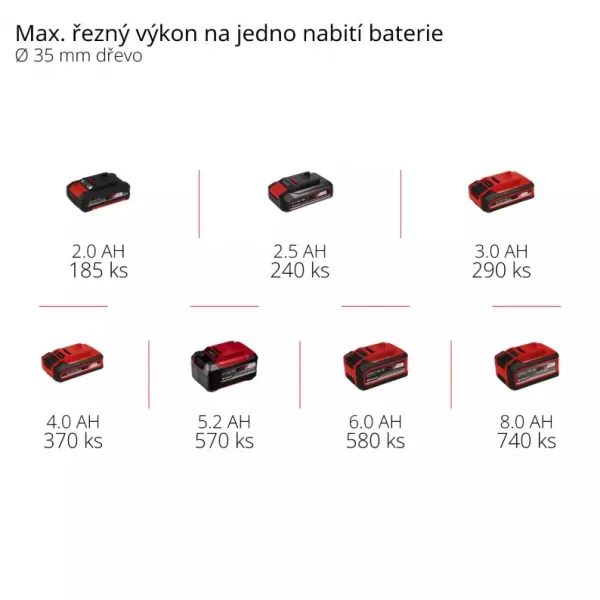 Aku univerzální pila 18V/bez aku TE-AP 18 Li-Solo Einhell 4326300