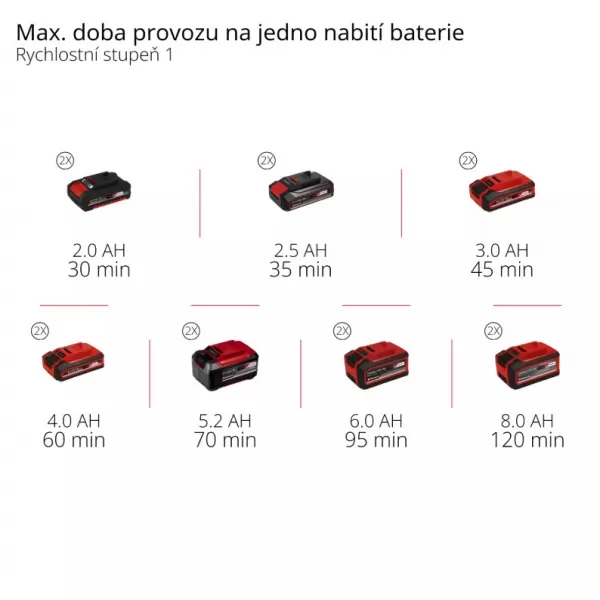 Aku vyžínač 36V/bez aku GP-CT 36/35 Li BL-Solo Einhell 3411330