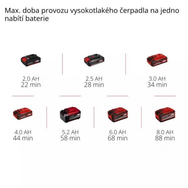 Aku kompresor 18V/bez aku PRESSITO 18/25 Einhell 4020420