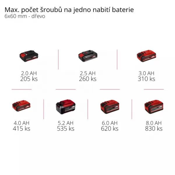 Aku úhlová vrtačka 18V/bez aku TE-AD 18 Li-Solo Einhell 4514290