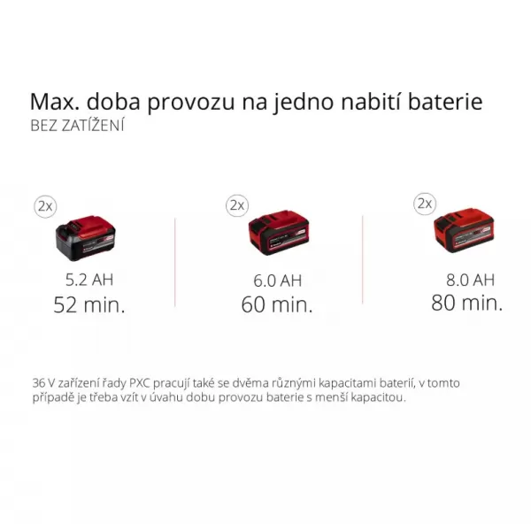 Aku nožový drtič 36V/bez aku REDAXXO 36/25 Einhell 3430710