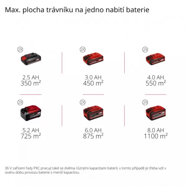 Aku sekačka na trávu 36V/2x5,2 Ah RASARRO 36/42 Einhell 3413272