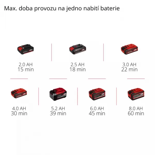 Aku mini pásová bruska 18V/bez aku TE-BF 18 Li - Solo Einhell 4461000