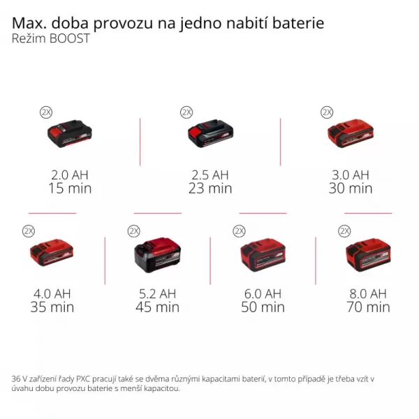 Aku zahradní čerpadlo 36V/bez aku AQUINNA 36/30 Einhell 4180400