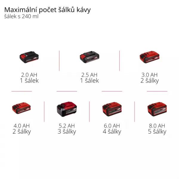 Aku kávovar 18V/bez aku TE-CF 18 Li-Solo Einhell 4609990